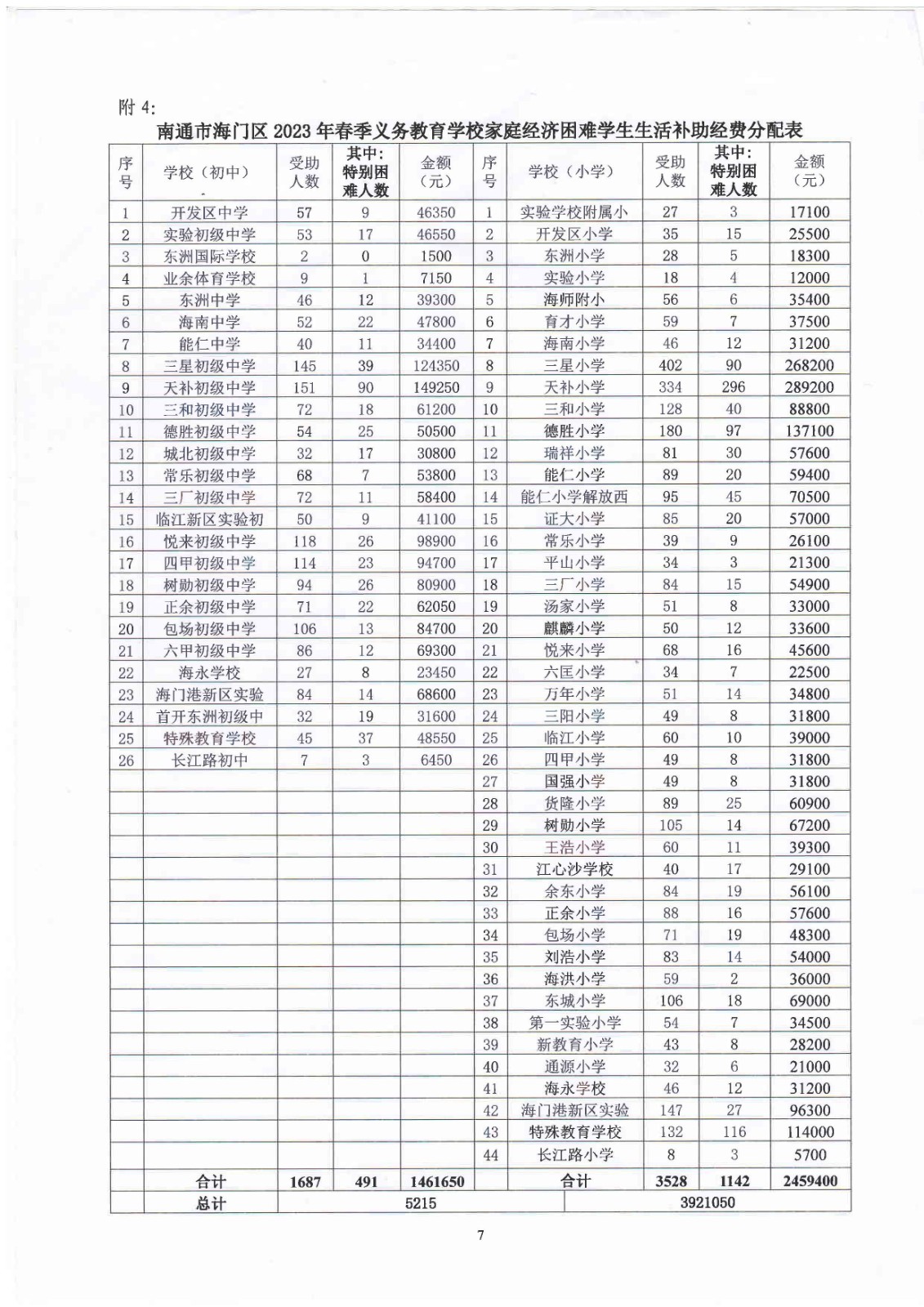 關于下達2023年春季政府資助經費的通知_頁面_7.jpg