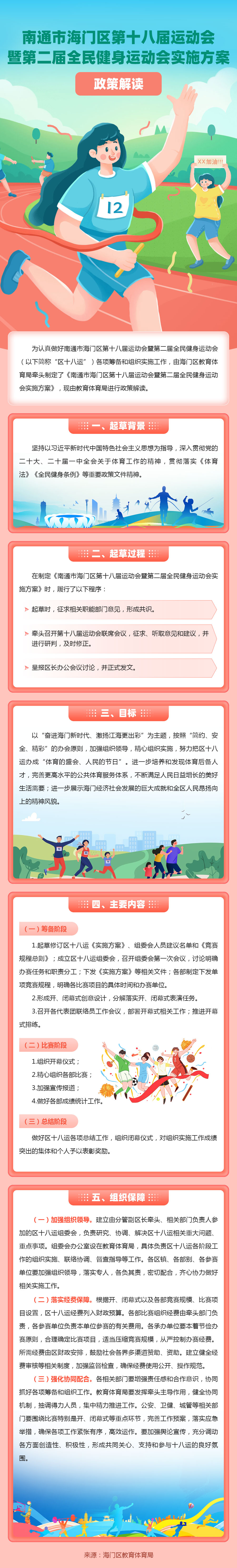 2-《南通市海門區第十八屆運動會暨第二屆全民健身運動會實施方案》政策解讀.png