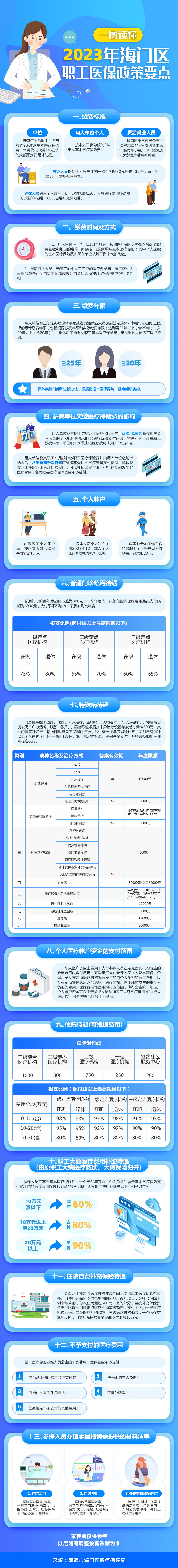 2023年海門區職工基本醫療保險政策要點專題圖解定1.png