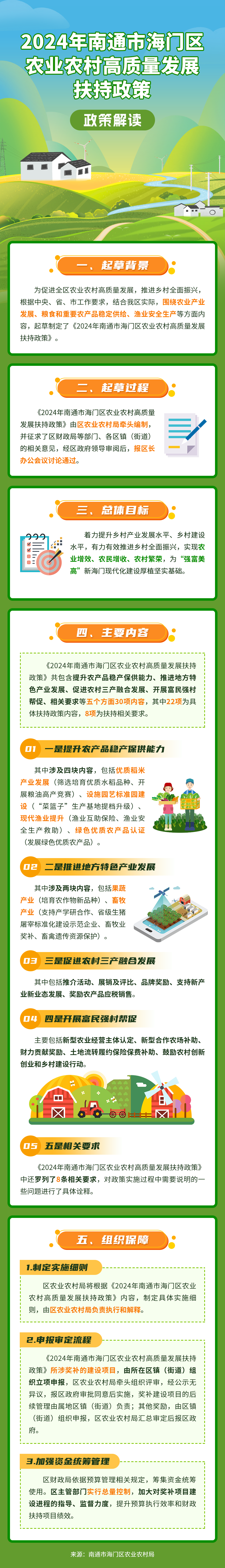 《2024年南通市海門區(qū)農(nóng)業(yè)農(nóng)村高質(zhì)量發(fā)展扶持政策》政策解讀-圖解-240719.png