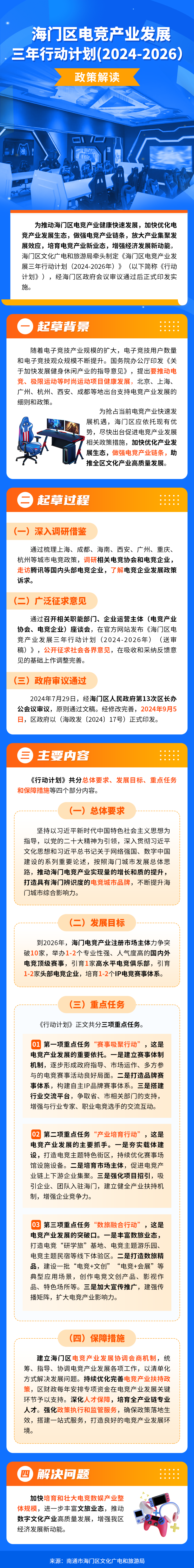 《海門區電競產業發展三年行動計劃（2024-2026）》政策解讀-圖解-241224.png