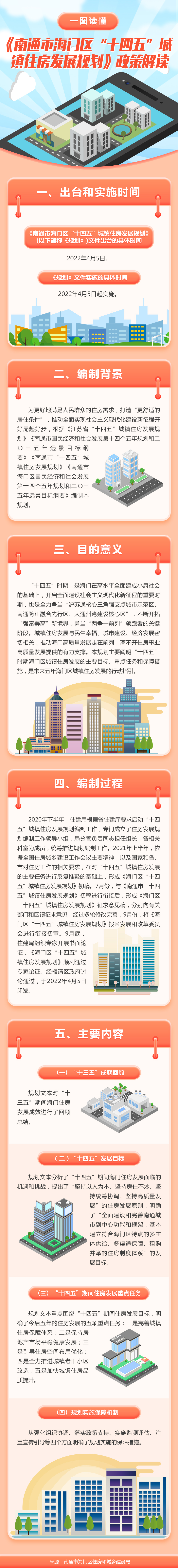 《南通市海門區“十四五”城鎮住房發展規劃》政策解讀 .png